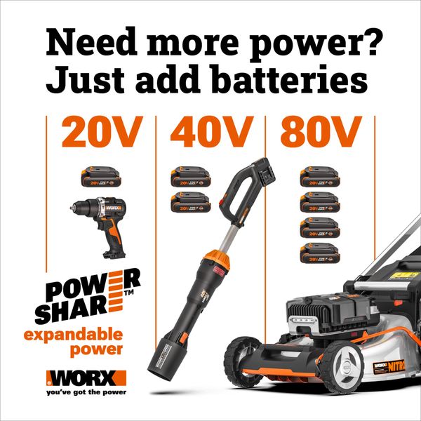 WORX Nitro 40V PRO LEAFJET Cordless Leaf Blower Power Share with Brushless Motor - WG585 (Batteries & Charger Included)