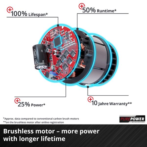 Einhell Cordless Lawnmower with Battery (x2) and Charger 36V PXC