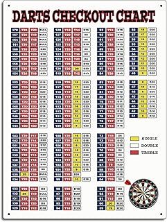 Darts Checkout Chart Theme Retro style metal tin sign/plaque (10" x 8")